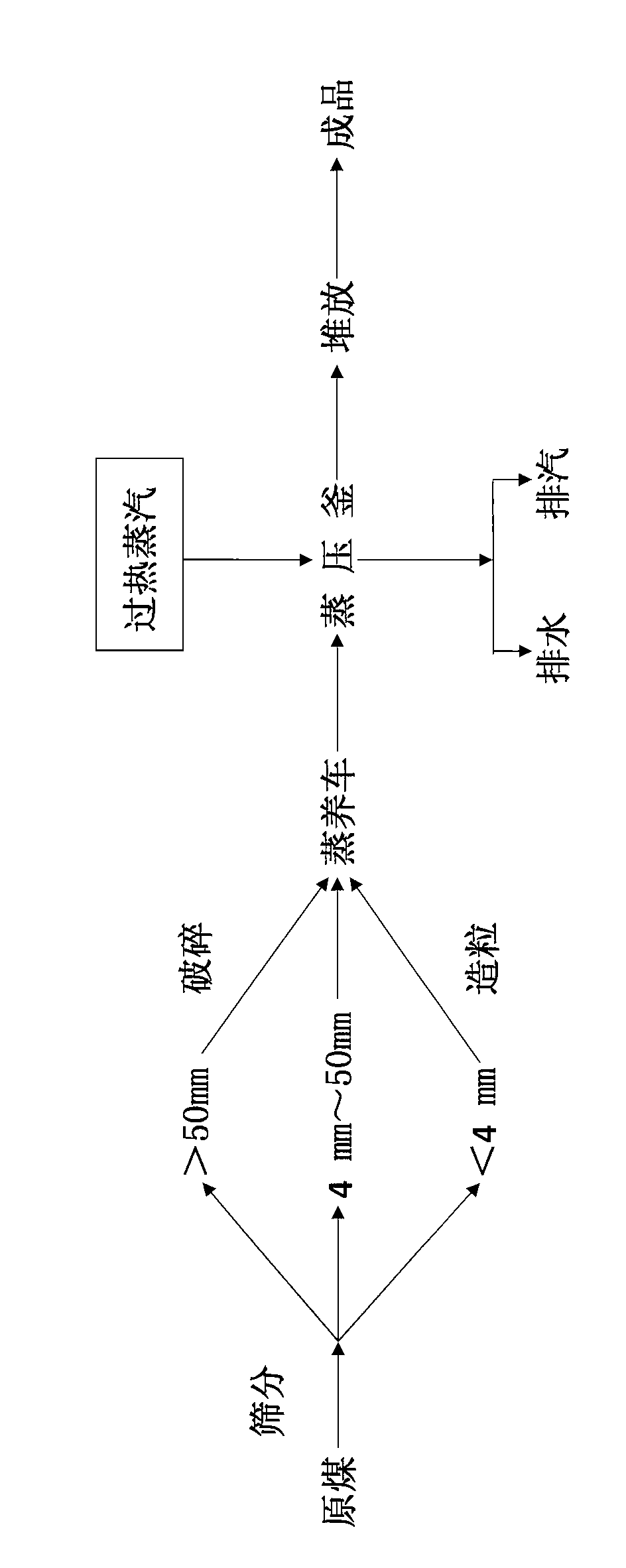 Method and equipment for drying lignite particles and pulverized coal granules
