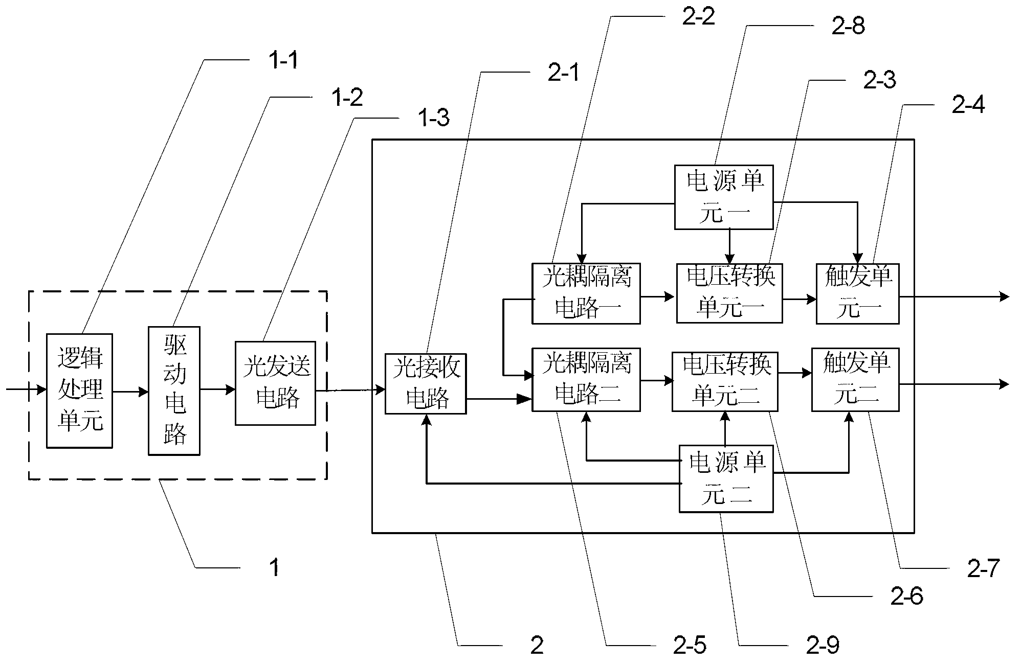 Triggering device and triggering control method for thyristor valve block of high-voltage TSC (thyristor switched capacitor)