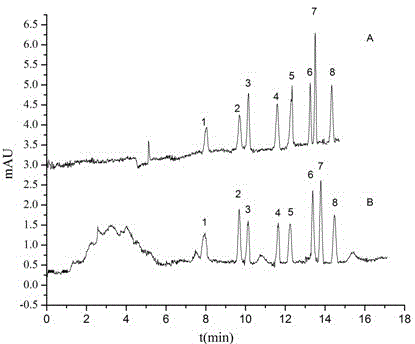 A kind of promethazine molecularly imprinted solid-phase extraction column and using method