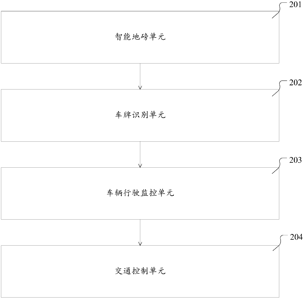 Intelligent logistics implementation method based on Internet of Things