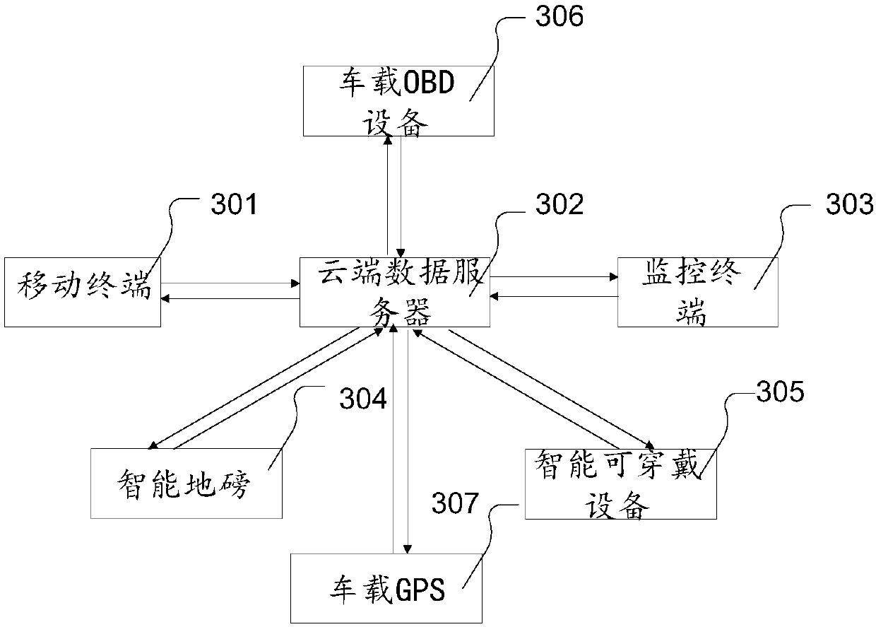 Intelligent logistics implementation method based on Internet of Things