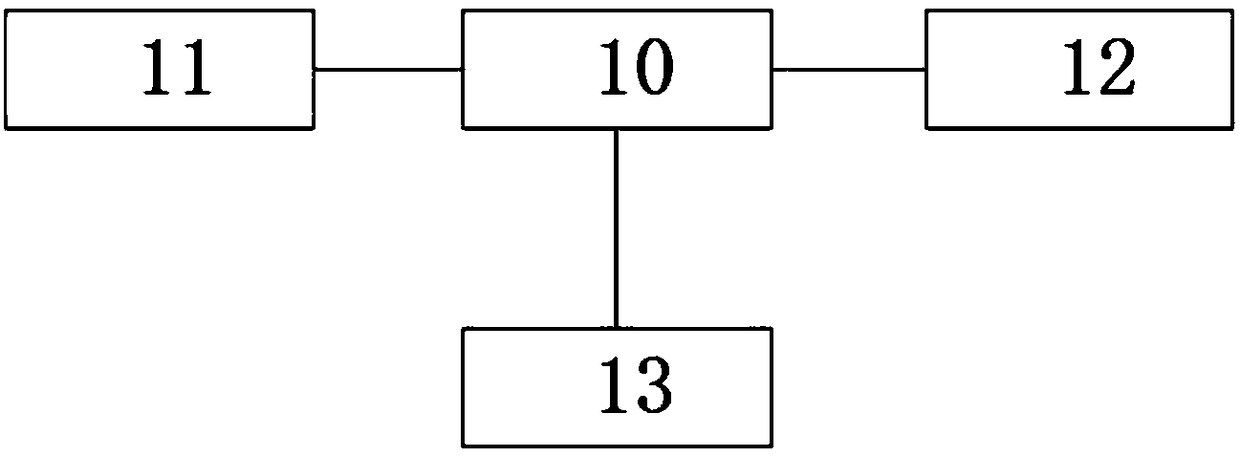 Underwater river landform measurement device and measurement method for large rivers