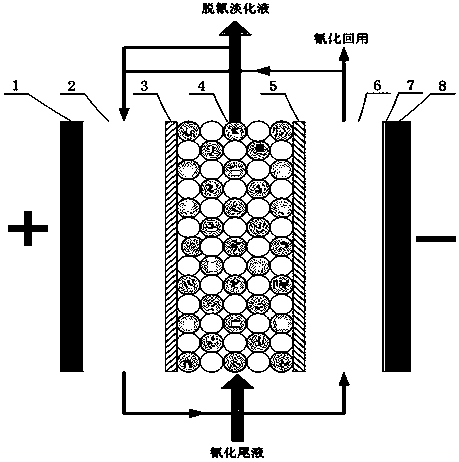 Device and method for electrodeionization-electrodeposition treatment and reuse of cyanidation gold extraction tail liquid