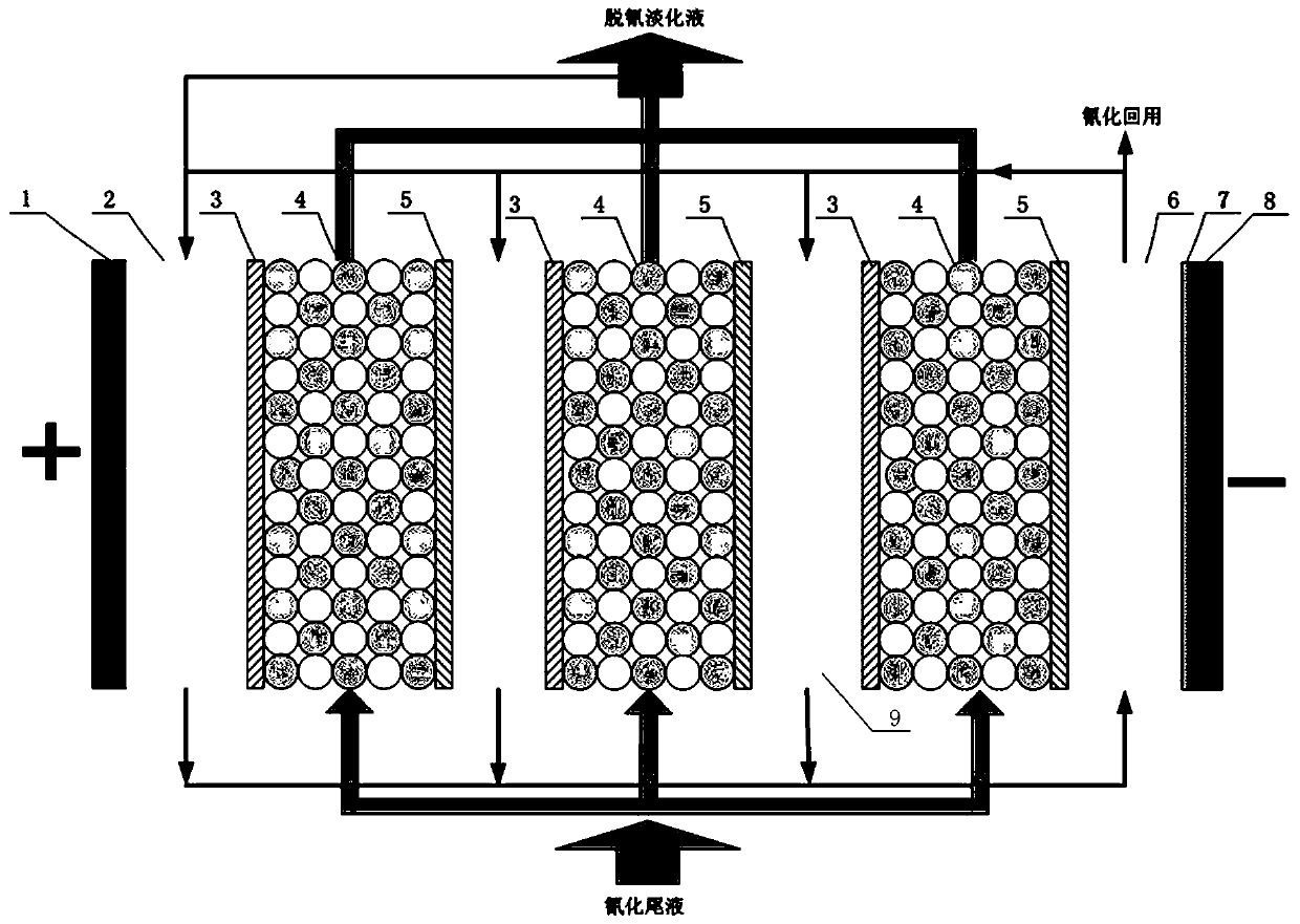 Device and method for electrodeionization-electrodeposition treatment and reuse of cyanidation gold extraction tail liquid