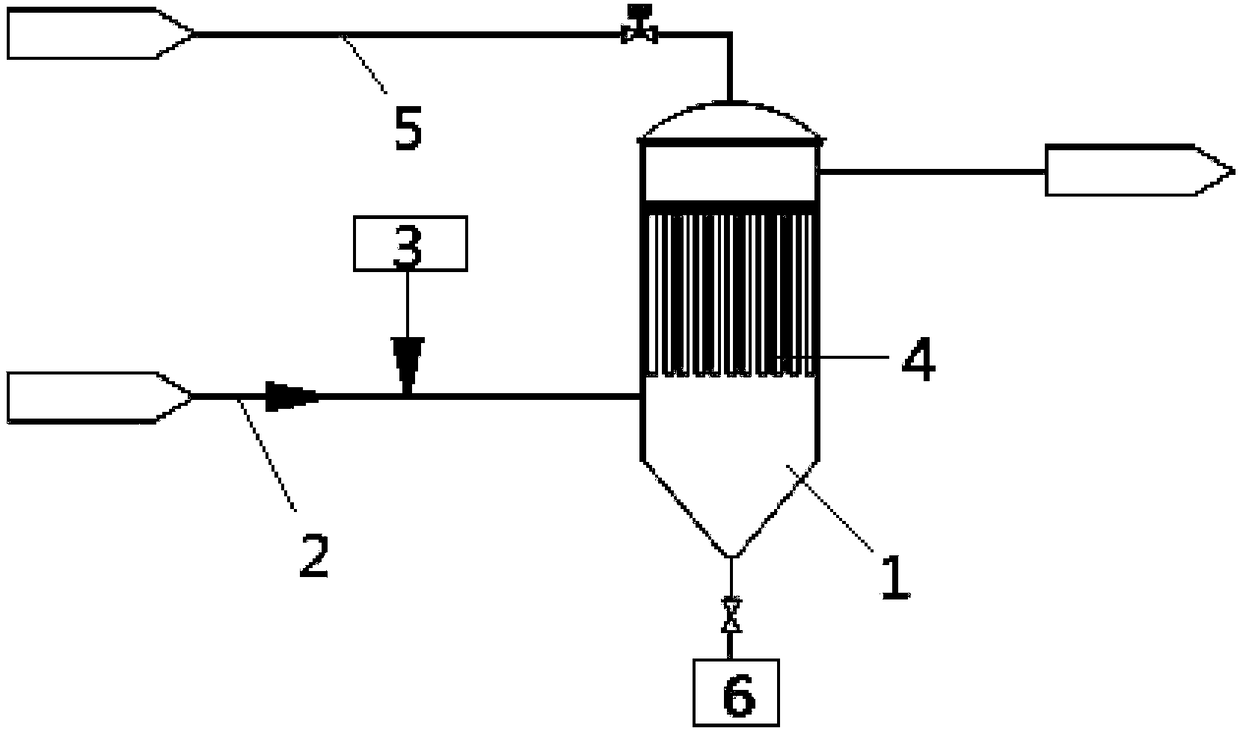 A method and system for flue gas denitrification and dust removal