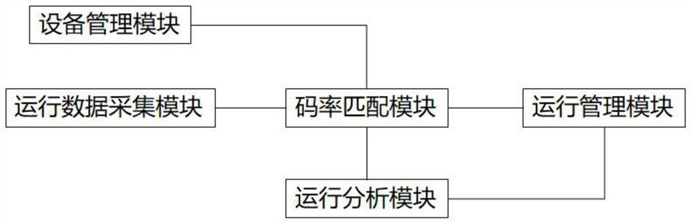 Operation and maintenance system and operation and maintenance method suitable for video surveillance equipment