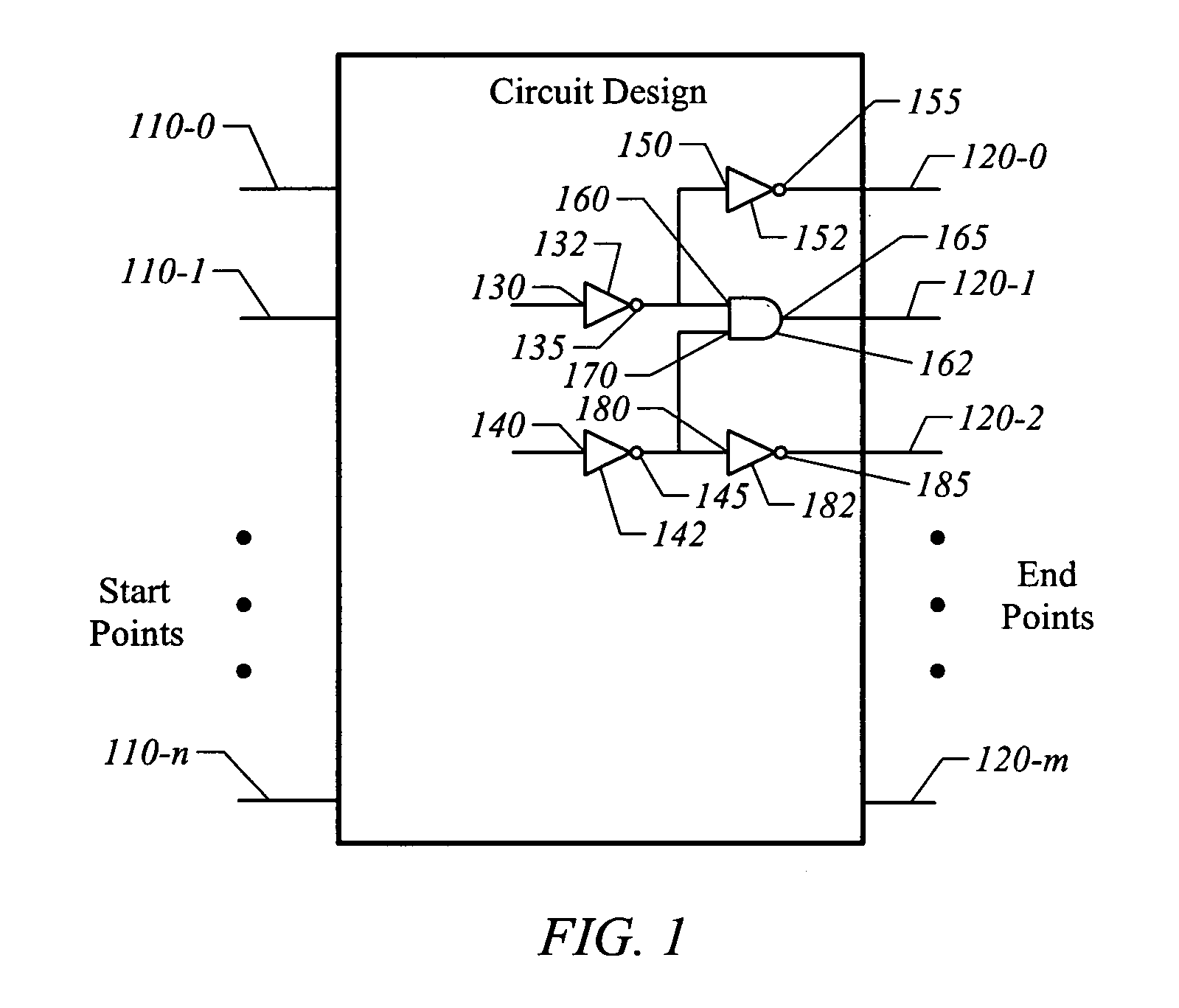 Method and apparatus for optimization of digital integrated circuits using detection of bottlenecks