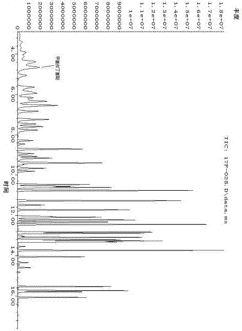 Method for analyzing tert-butyl methyl ether in soil by purge-and-trap and GC-MS