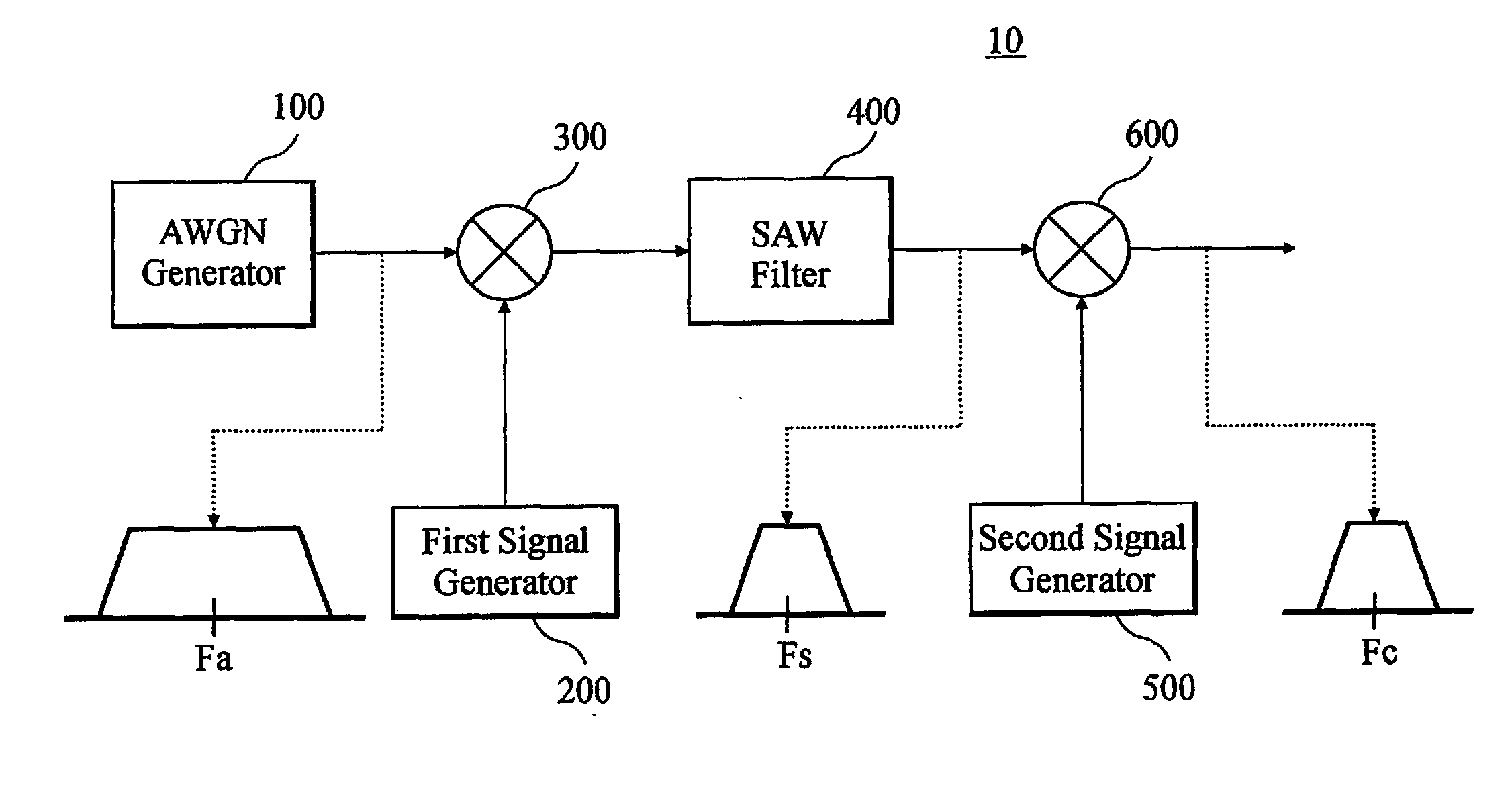 Cdma signal generator using an awgn generator and a saw filter