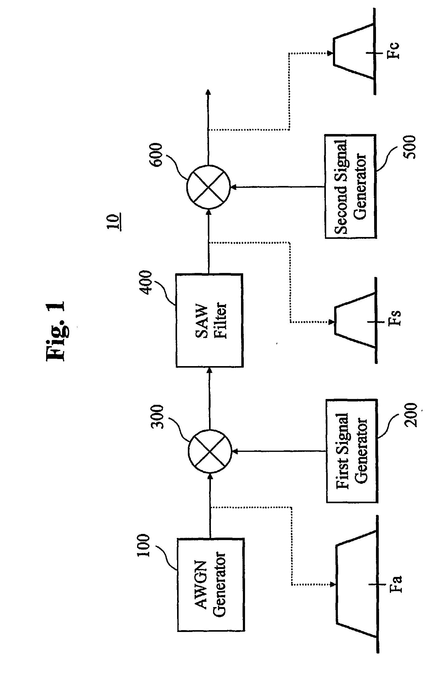 Cdma signal generator using an awgn generator and a saw filter
