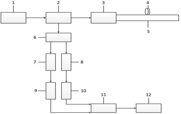 Distributed optical fiber Raman double-ended temperature demodulation method based on differential temperature compensation