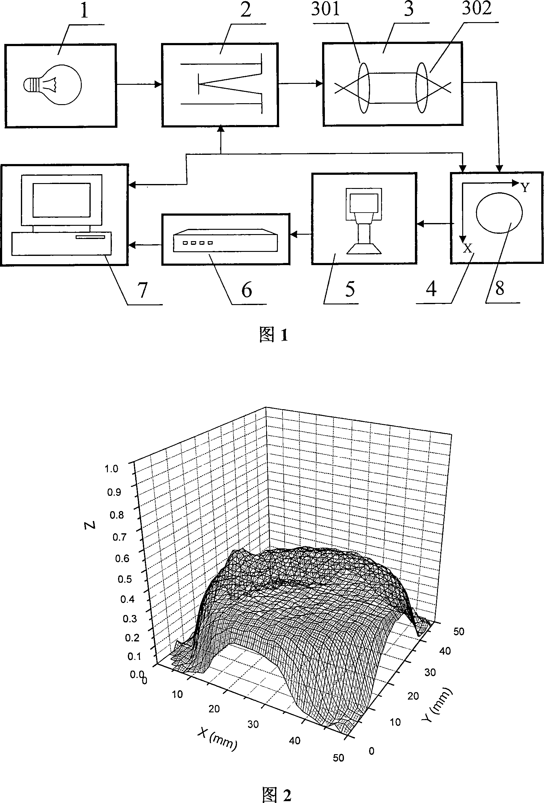 Semiconductor film material ultraviolet permeability uniformity test system