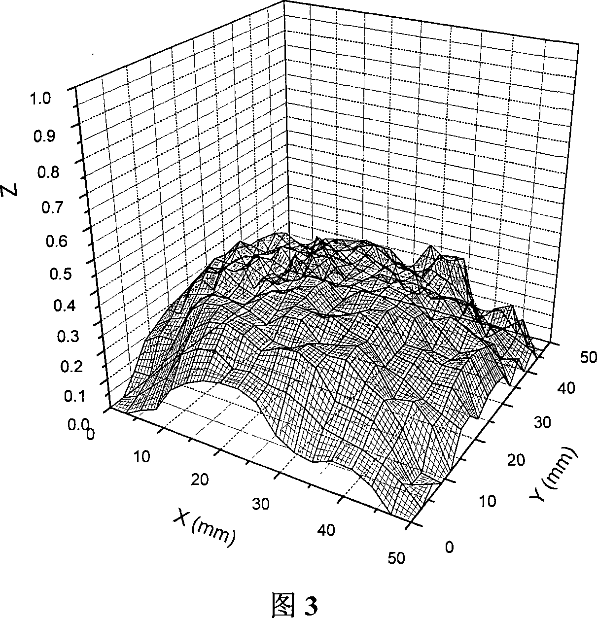 Semiconductor film material ultraviolet permeability uniformity test system