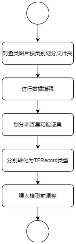 Freshwater fish identification method based on improved VGGNet