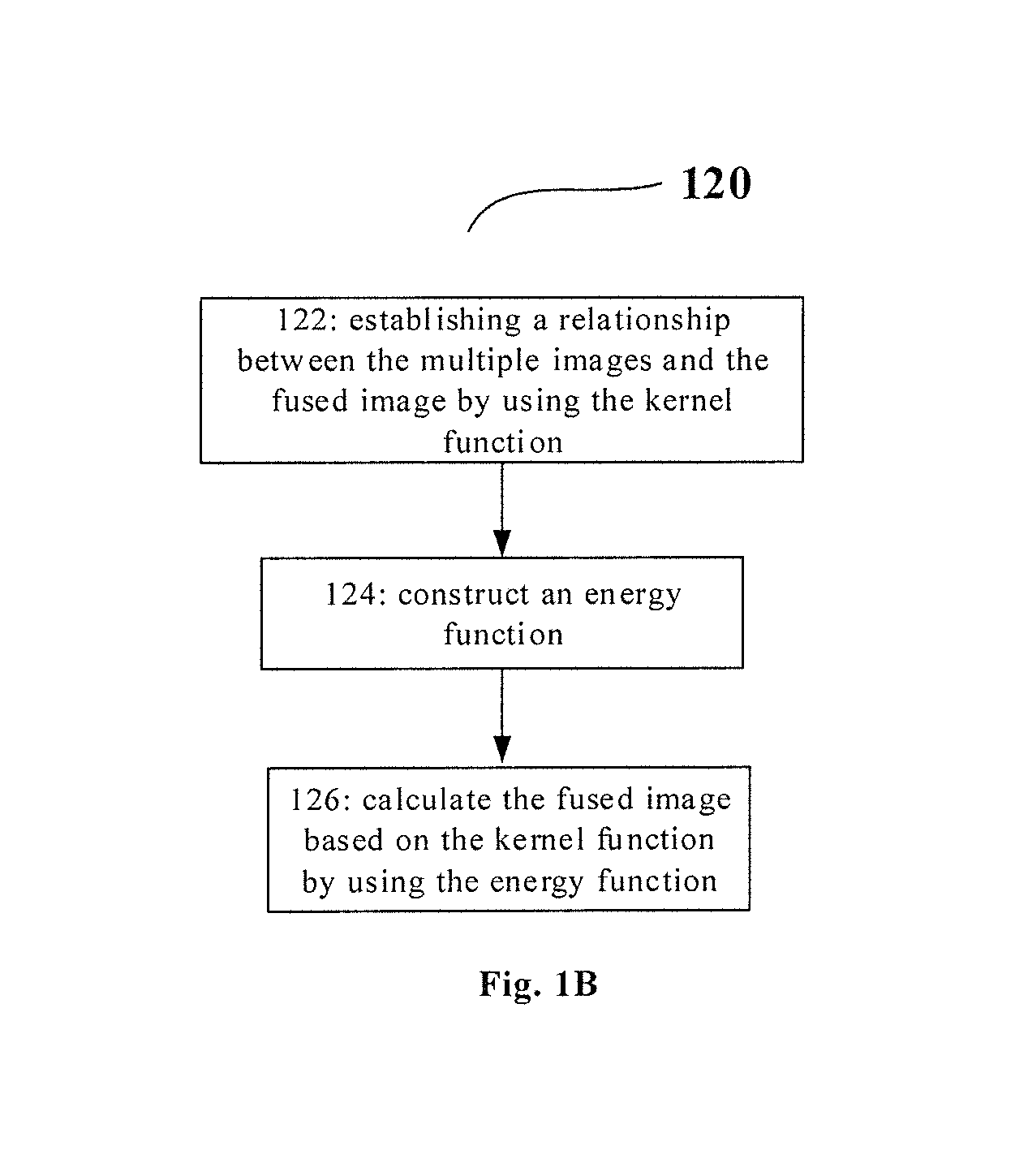 Method and apparatus for image fusion