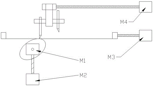 A multi-station automatic screen printing machine