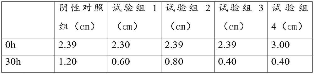 External additive, application thereof and skin external product