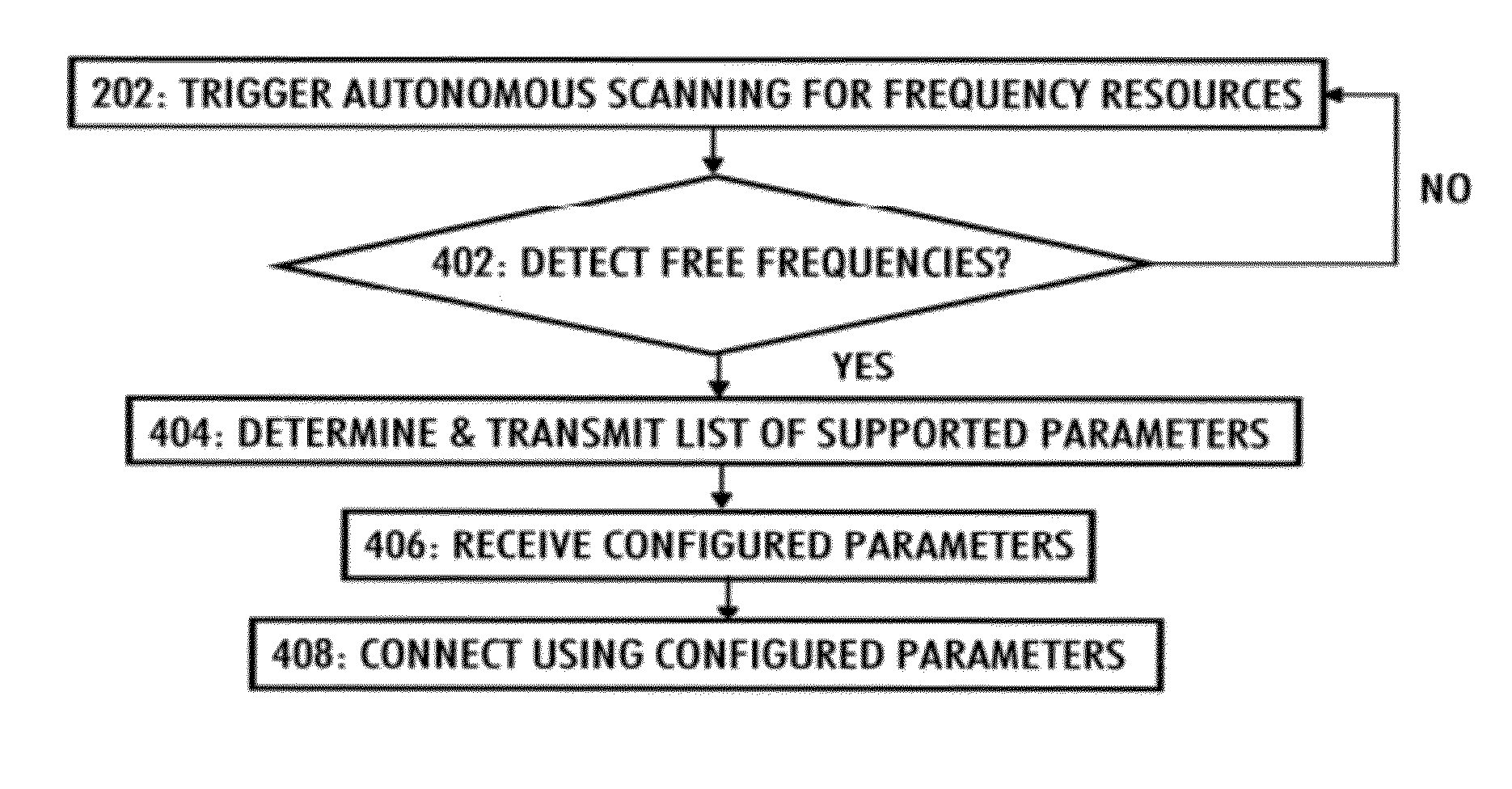 Methods, apparatuses and computer program products for configuring frequency aggregation
