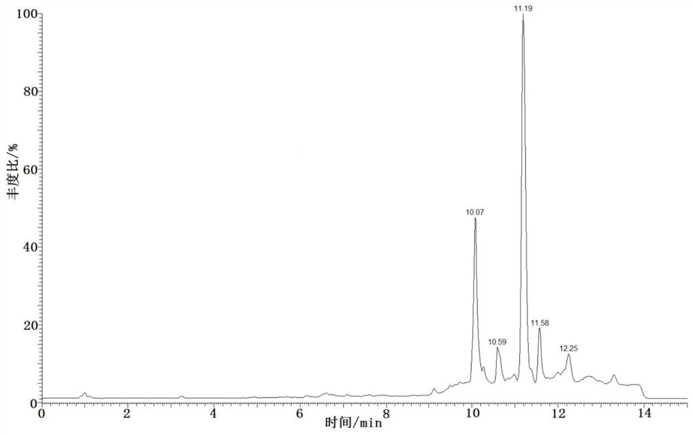 A detection method for rapid screening of various pesticides and biotoxins in aquatic products