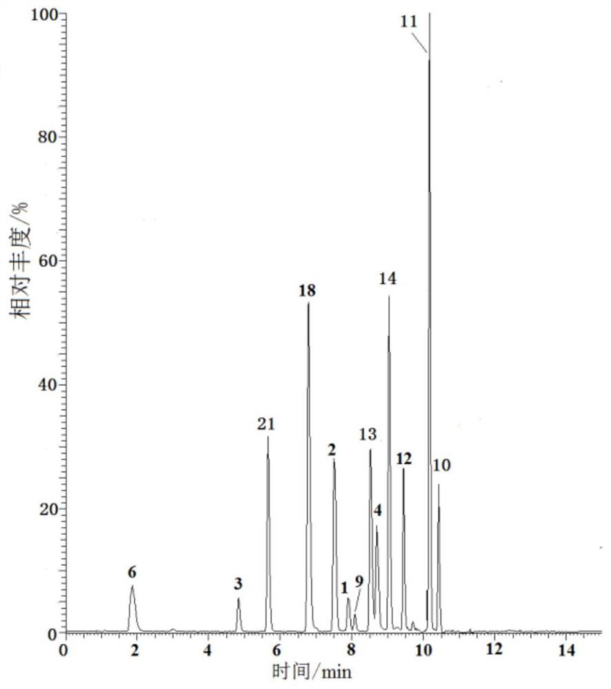 A detection method for rapid screening of various pesticides and biotoxins in aquatic products