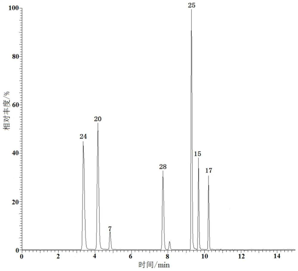 A detection method for rapid screening of various pesticides and biotoxins in aquatic products