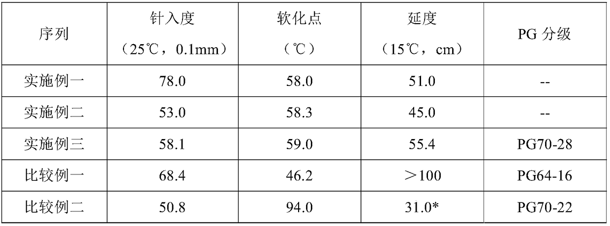 A kind of waste oil-based modified bio-asphalt, bio-asphalt mixture and preparation method thereof