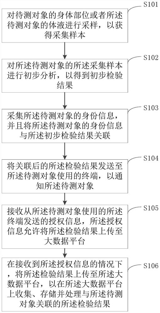 Intelligent inspection method and intelligent inspection system