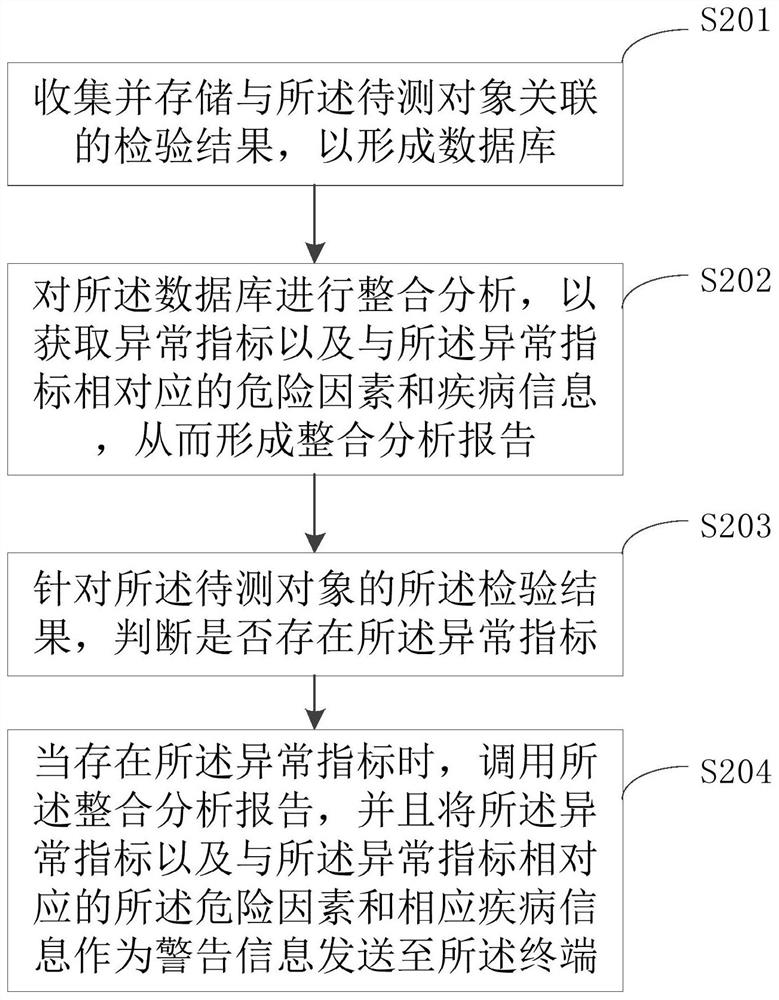 Intelligent inspection method and intelligent inspection system