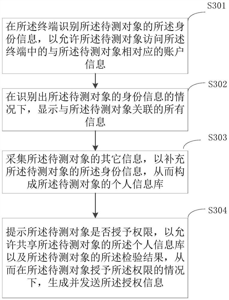 Intelligent inspection method and intelligent inspection system