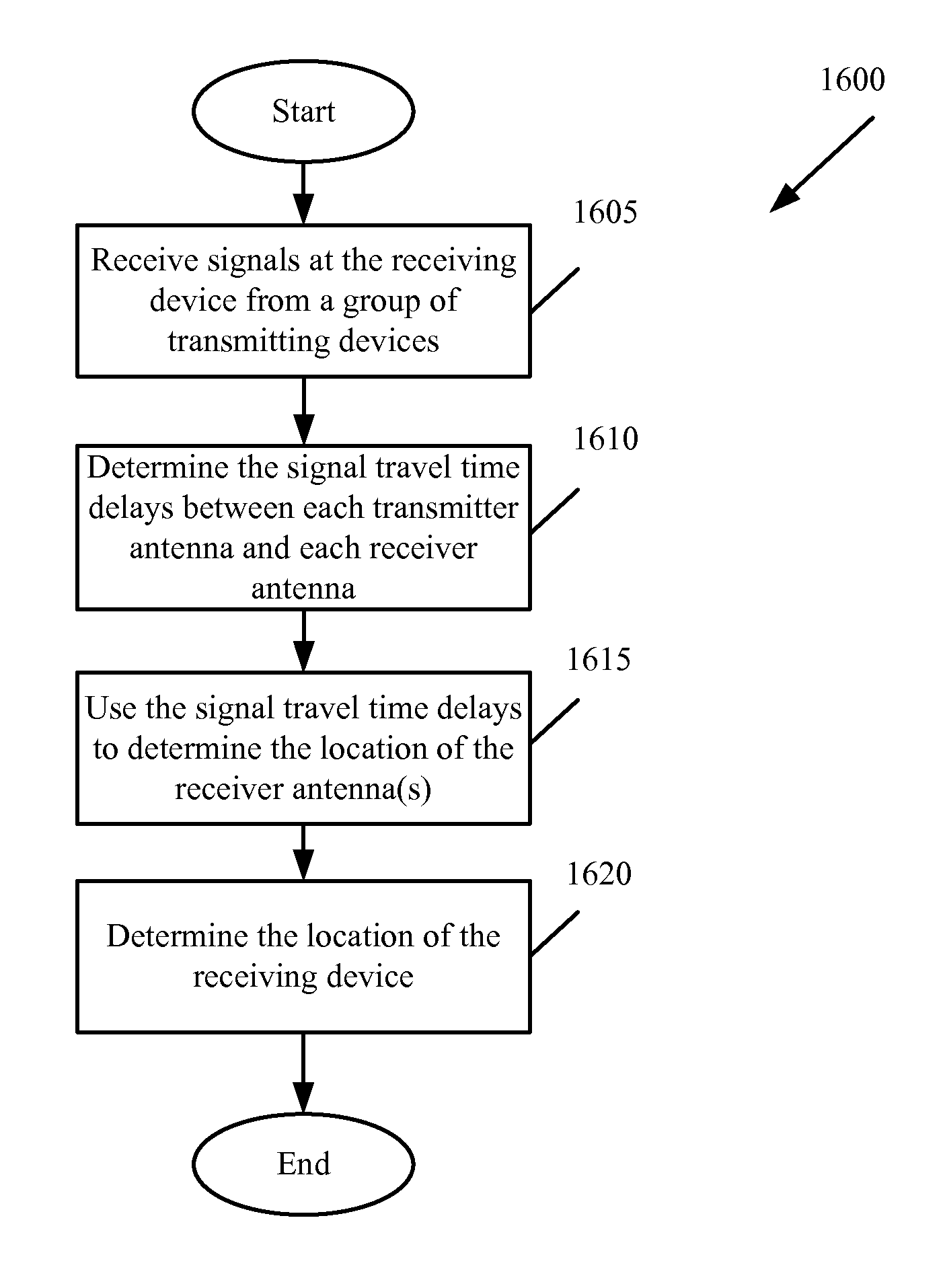 Method and System for Determining the Position of a Mobile Station