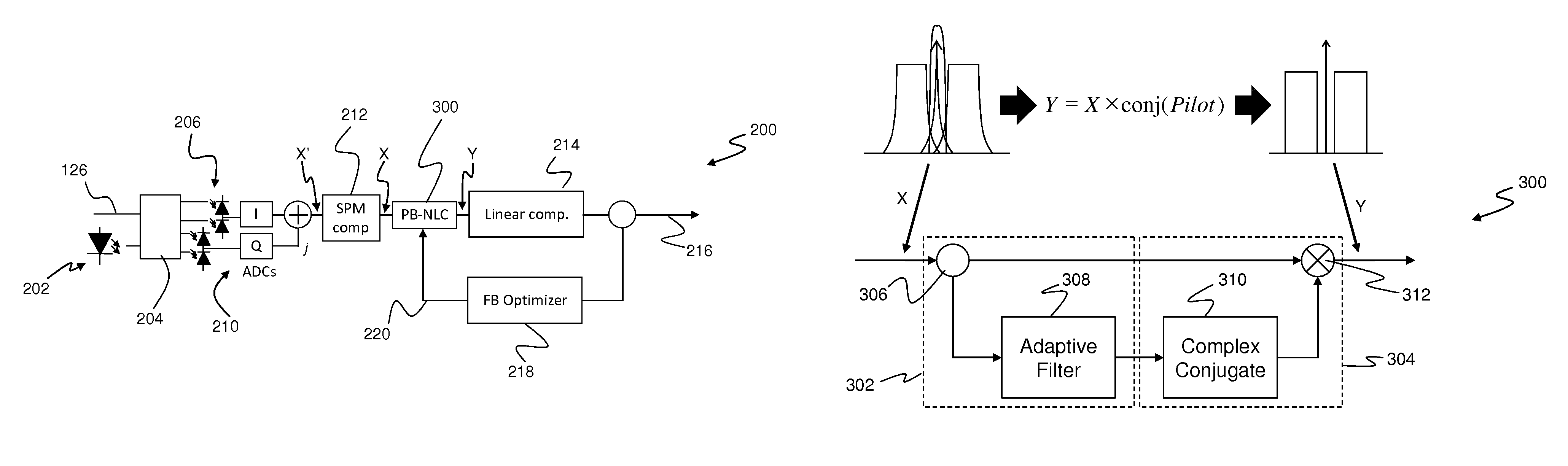 Electronic compensation of cross-phase modulation