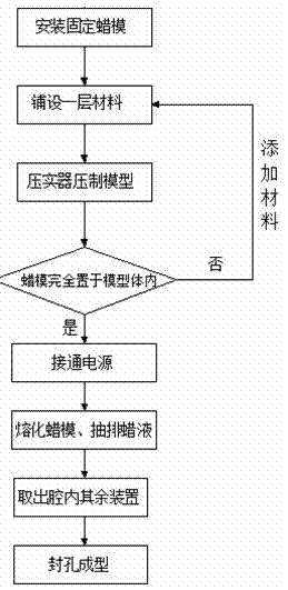 Molding method and apparatus of three-dimensional cavity model for true three-dimensional model test