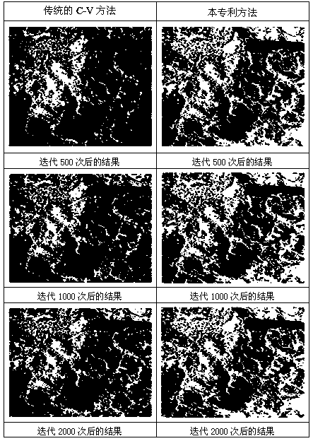 Automatic Extraction of Regions of Interest from Hyperspectral Imagery Based on Active Contour Model