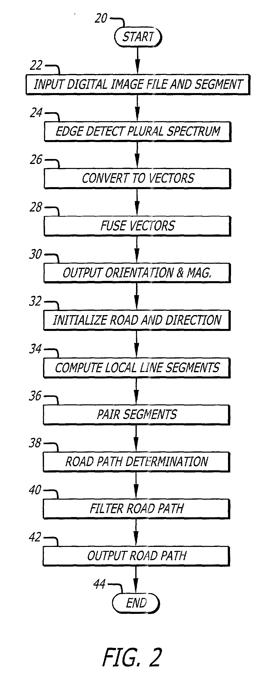 Digital image edge detection and road network tracking method and system