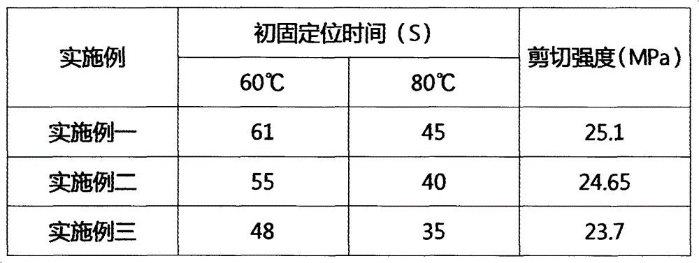 Bi-component acrylic ester structure adhesive and preparation method thereof