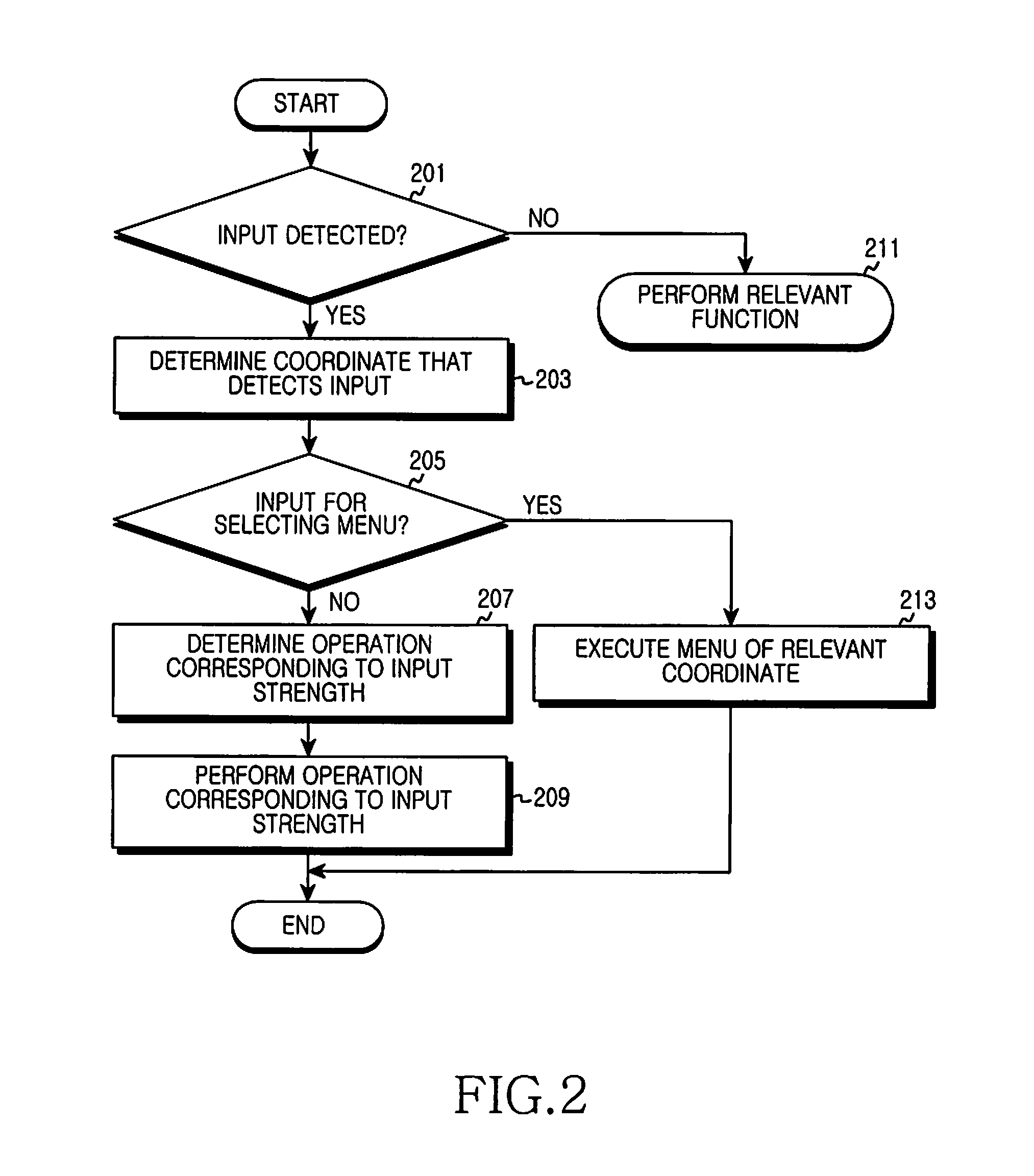 Device and method for producing three-dimensional content for portable devices