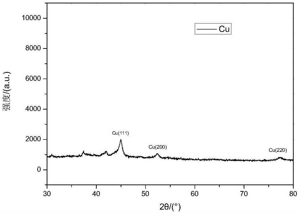 Solvent thermal method for preparing copper nanowire