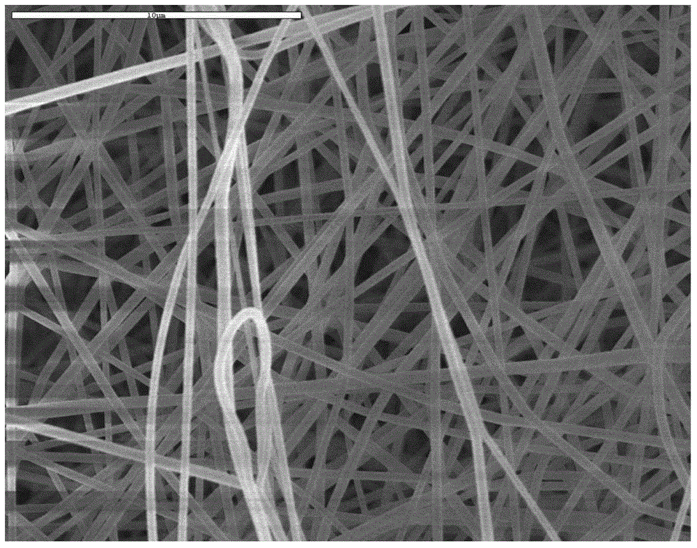Method for preparing carbon nanofiber based non-noble-metal catalyst through oxidation improved electrostatic spinning