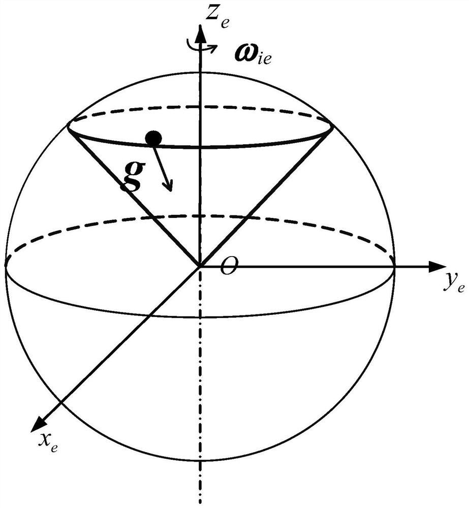 An Accelerometer Zero Bias Estimation Method Based on Gravity Apparent Velocity and Parameter Identification