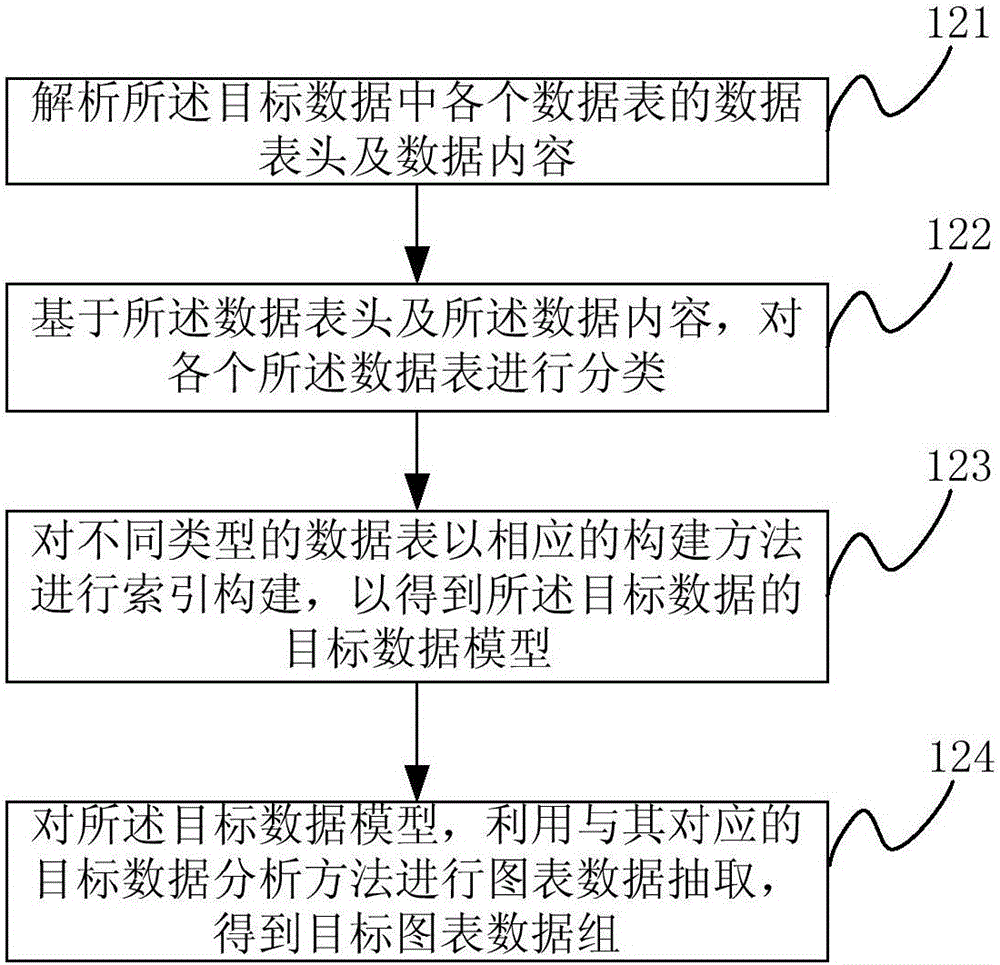 Data processing method and device and electronic device