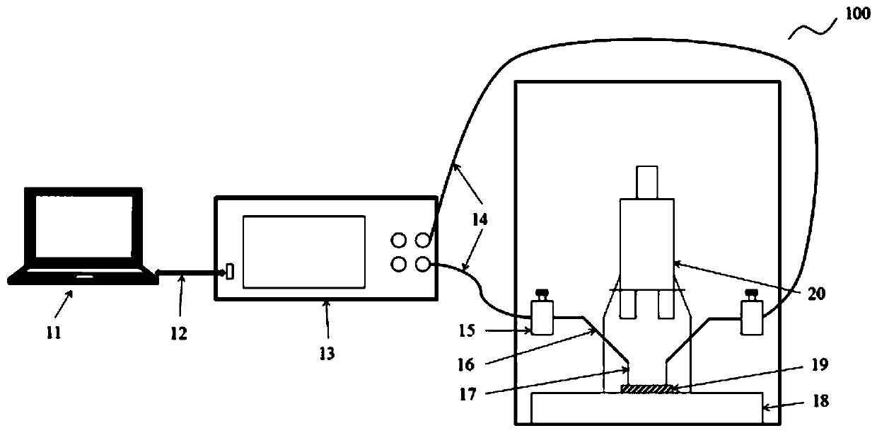 Step pulse test method of semiconductor device based on LabVIEW