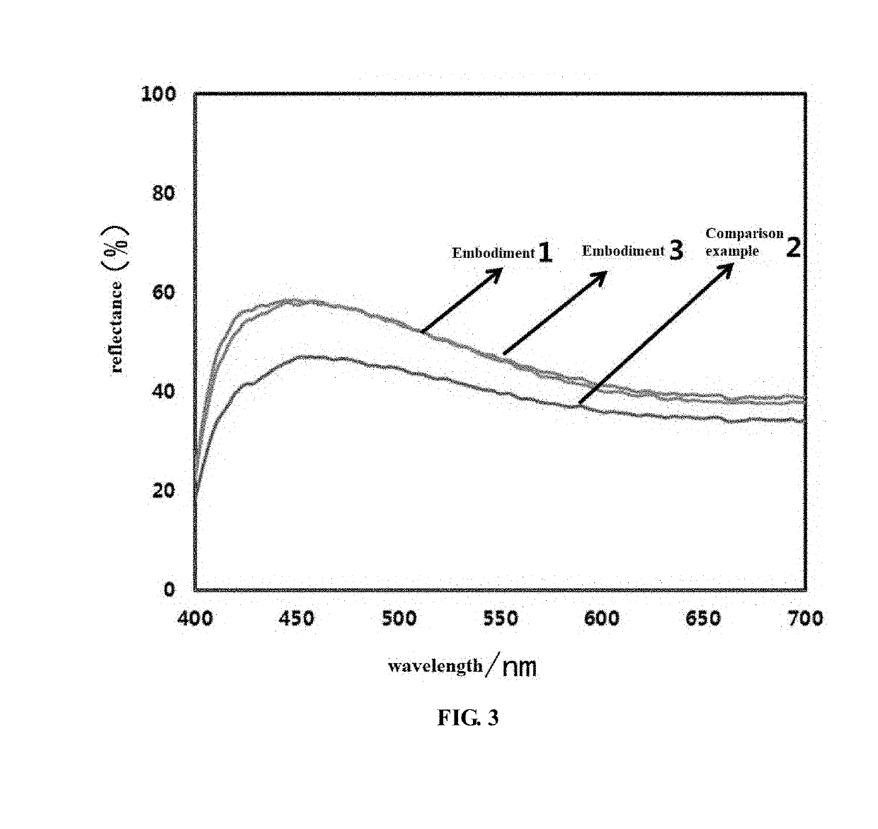 Electrode and Organic Electroluminescent Device Using Same