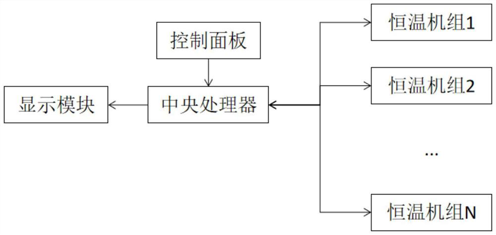 Power consumption dispatching method for refrigerator body foaming constant-temperature unit