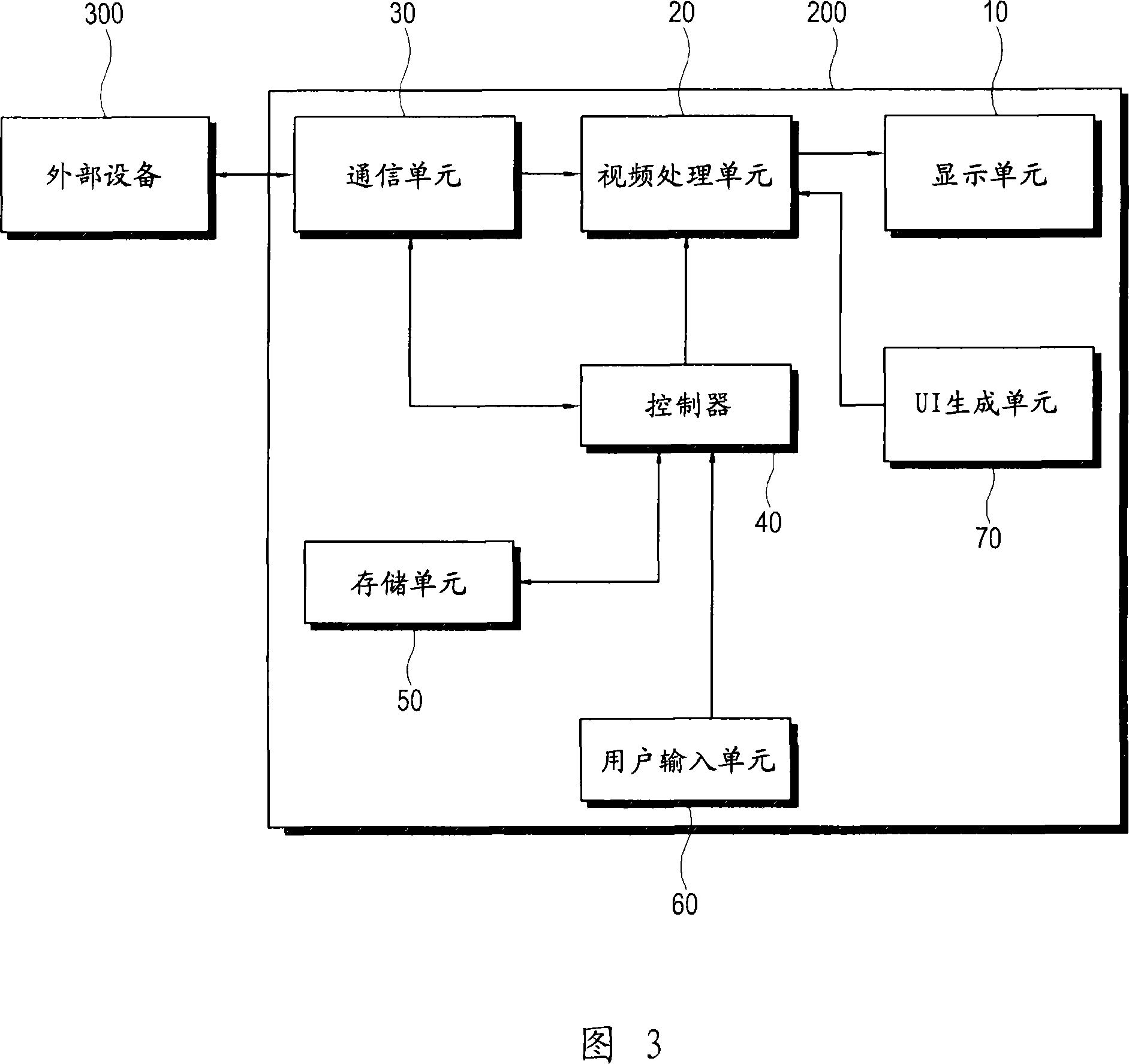 Display device and method of controlling external devices