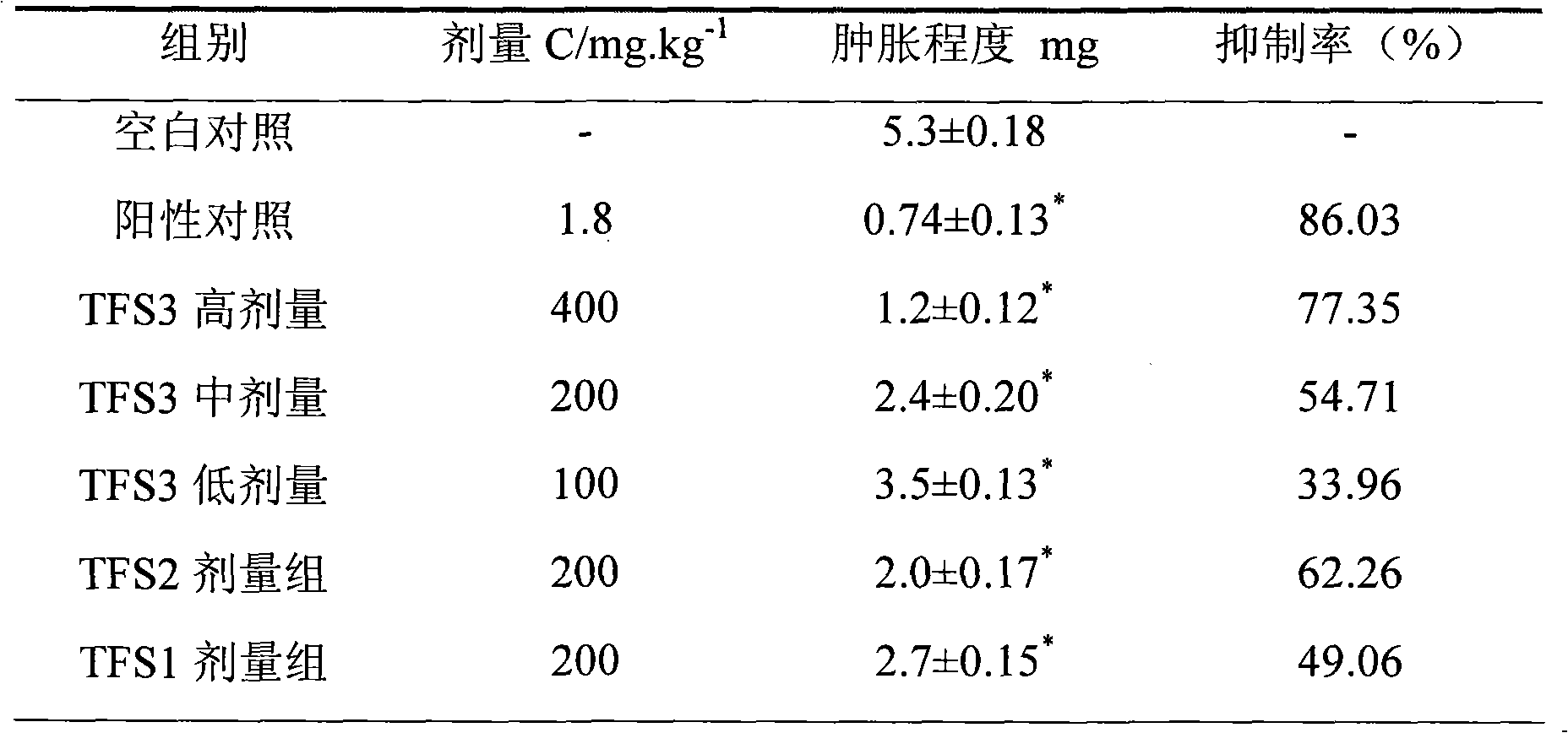 Total flavonoids of broussonetia papyrifera extract and preparation method and application thereof