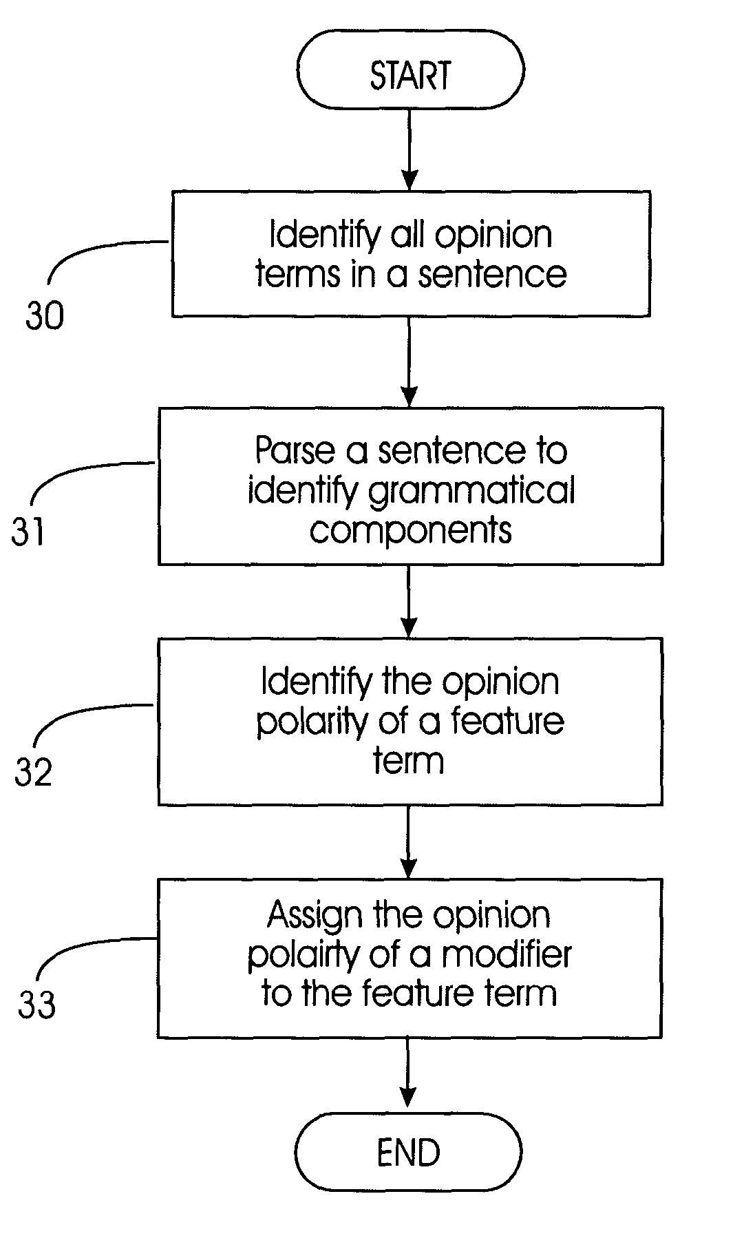 Method and system for extracting opinions from text documents