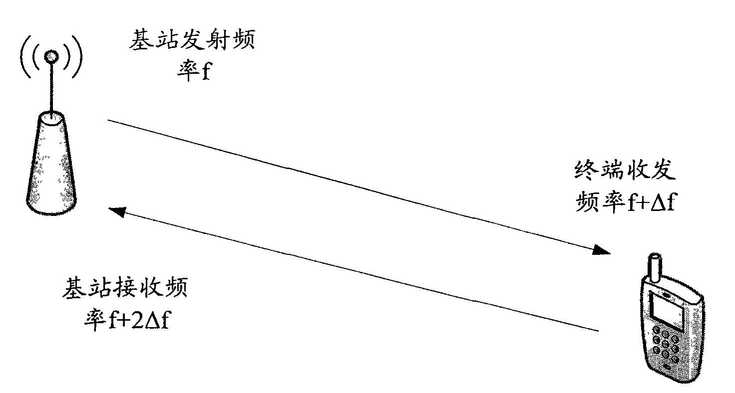 Method and device for pre-calibrating frequency deviation