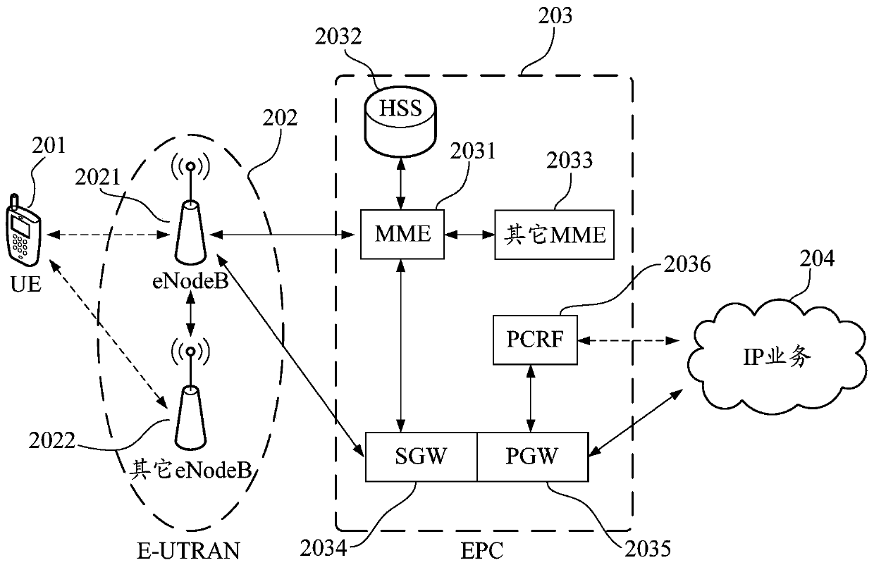 Verification code encryption method and system and readable storage medium