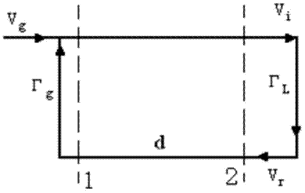 Error analysis method for measuring high-power microwave phase position through directional coupler