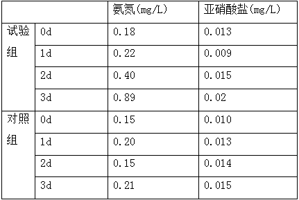 A method for removing algae from aquaculture water using a high-voltage pulsed electric field